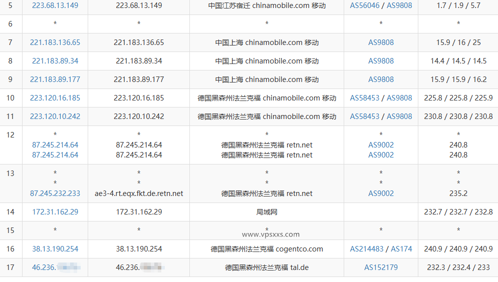 IPRaft德国双ISP VPS移动去程路由