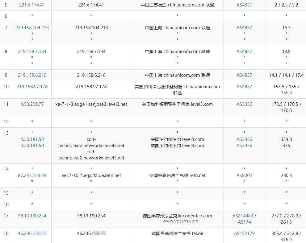 IPRaft德国双ISP VPS联通去程路由