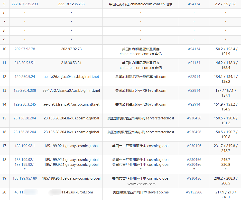 Kuroit美国斯波坎VPS电信去程路由