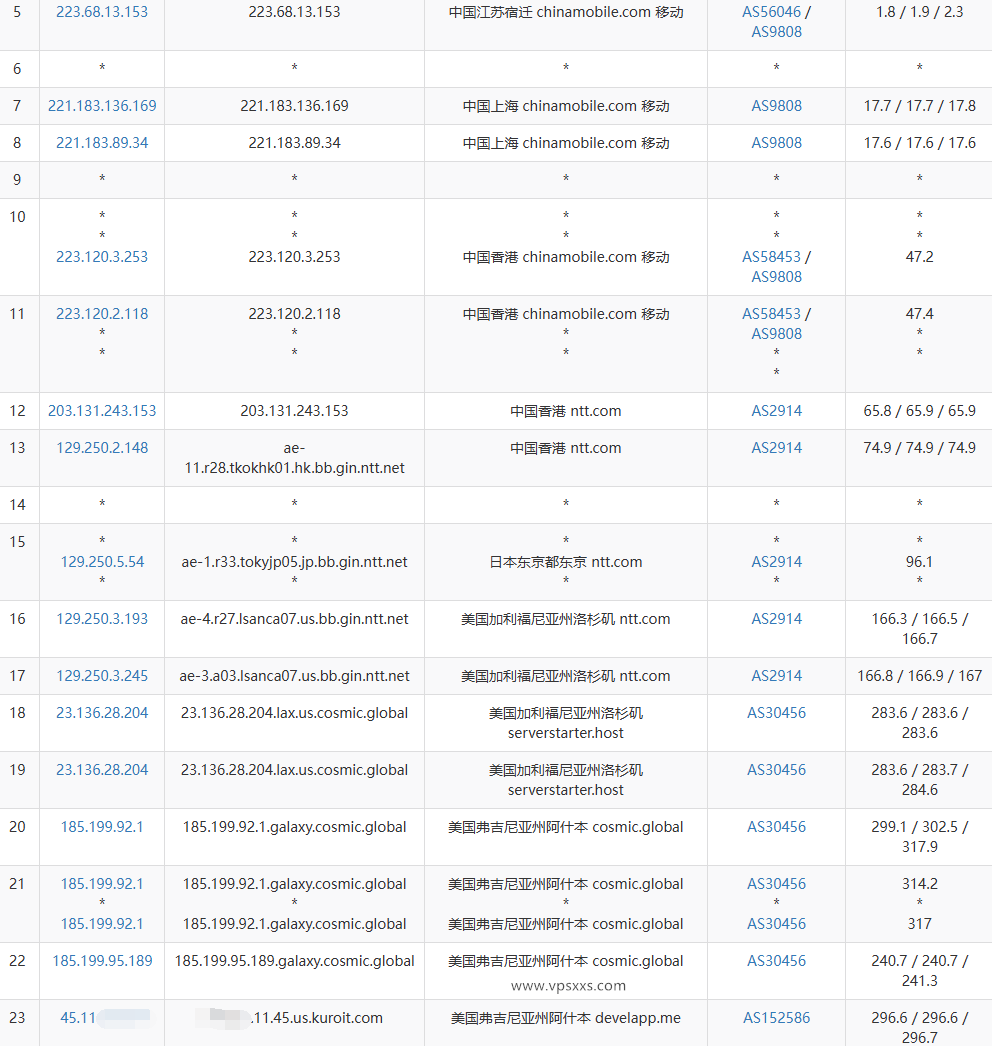 Kuroit美国斯波坎VPS移动去程路由