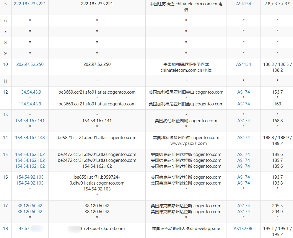 Kuroit美国达拉斯VPS电信去程路由