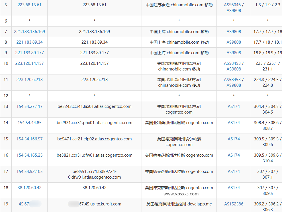 Kuroit美国达拉斯VPS移动去程路由