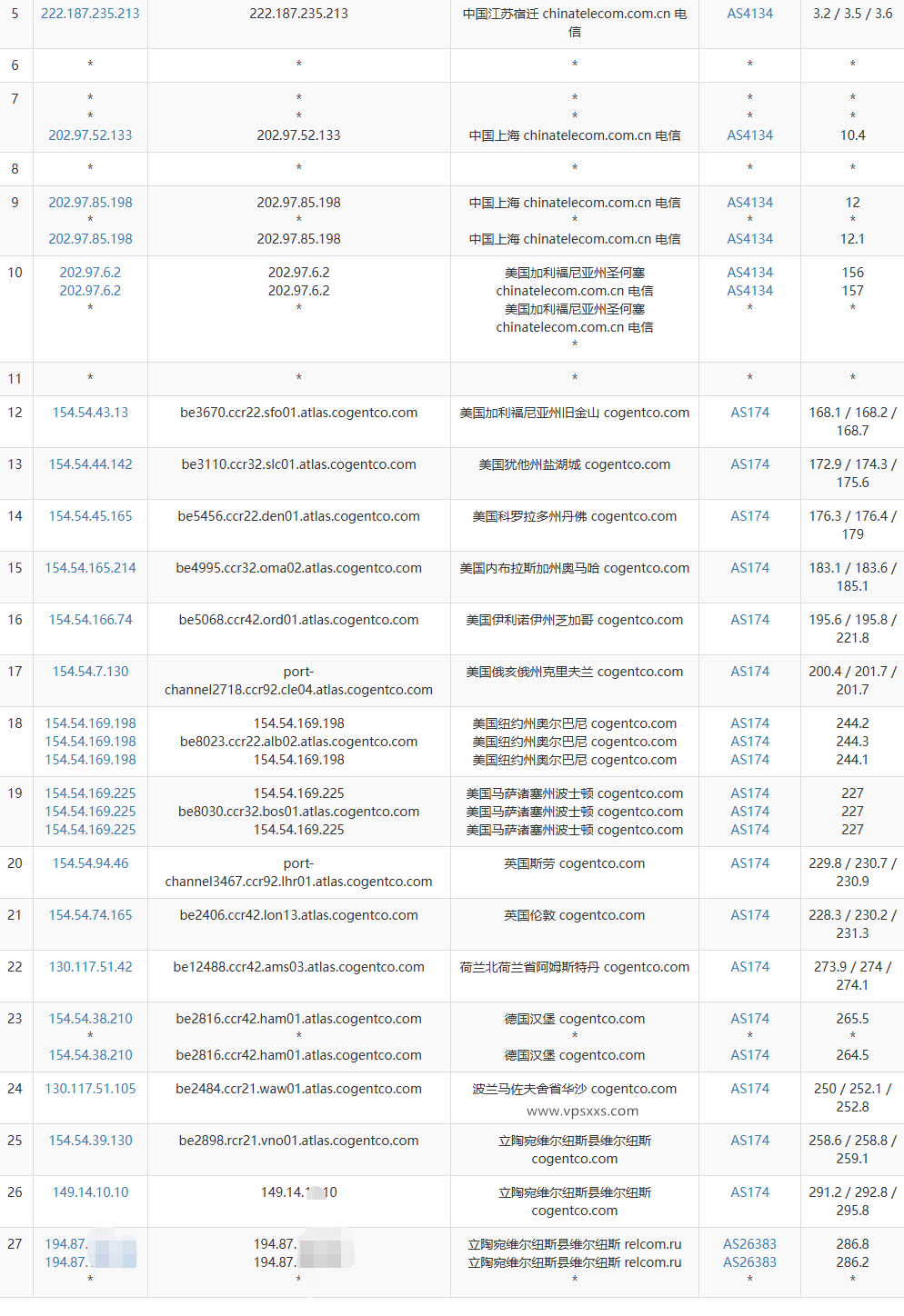 justhost立陶宛VPS电信去程路由