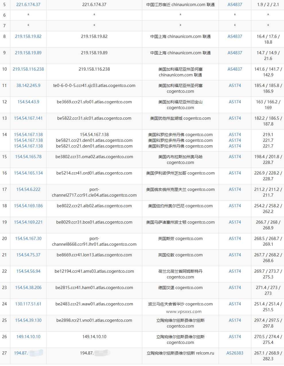 justhost立陶宛VPS联通去程路由