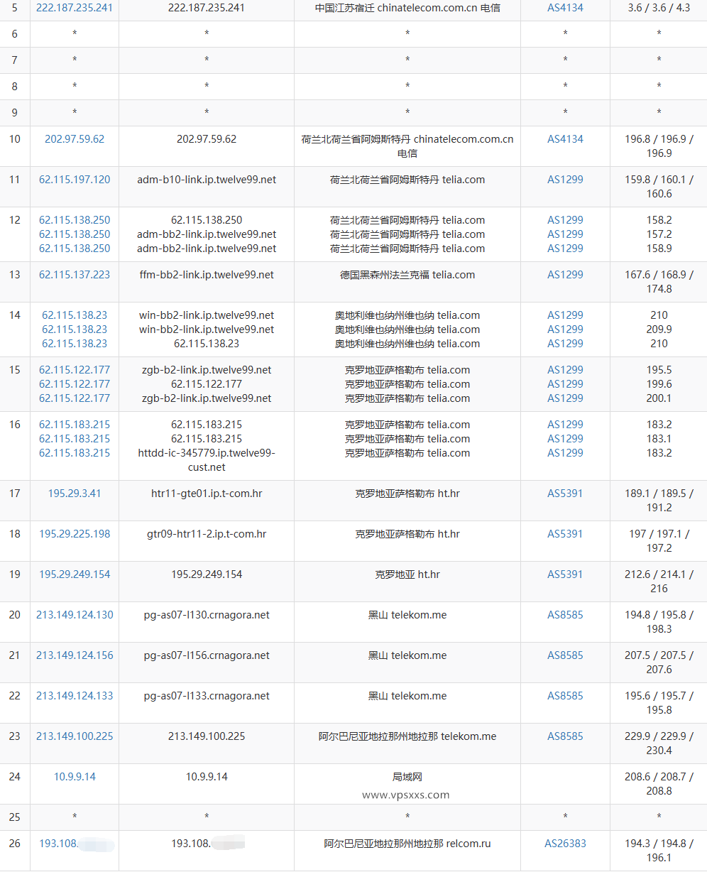 justhost阿尔巴尼亚VPS电信去程路由