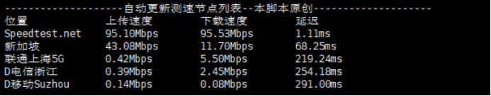 越南ISP818