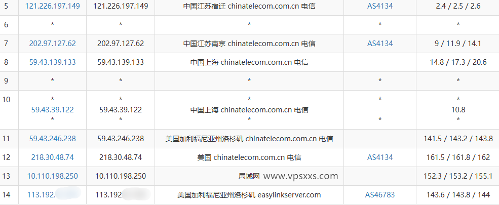 EasyLink洛杉矶Premium VPS升级后的电信去程路由