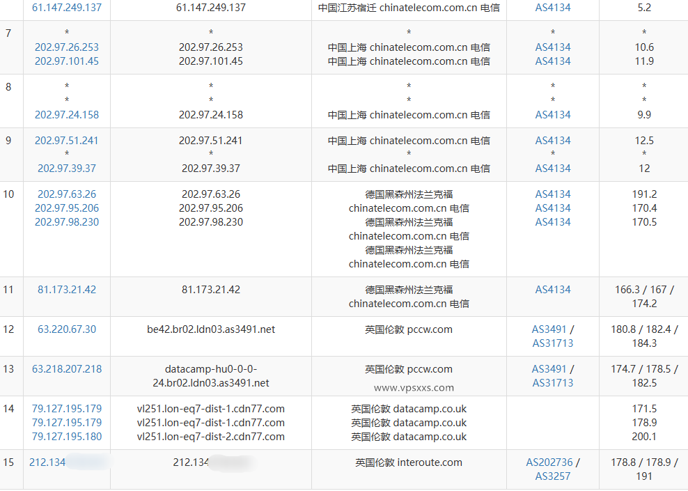 丽萨主机英国GTT住宅VPS电信去程路由