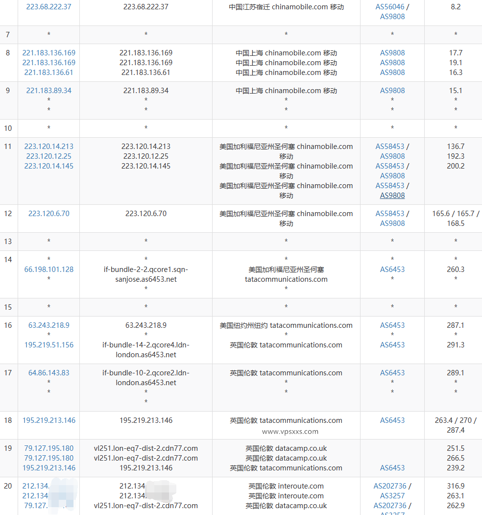 丽萨主机英国GTT住宅VPS移动去程路由