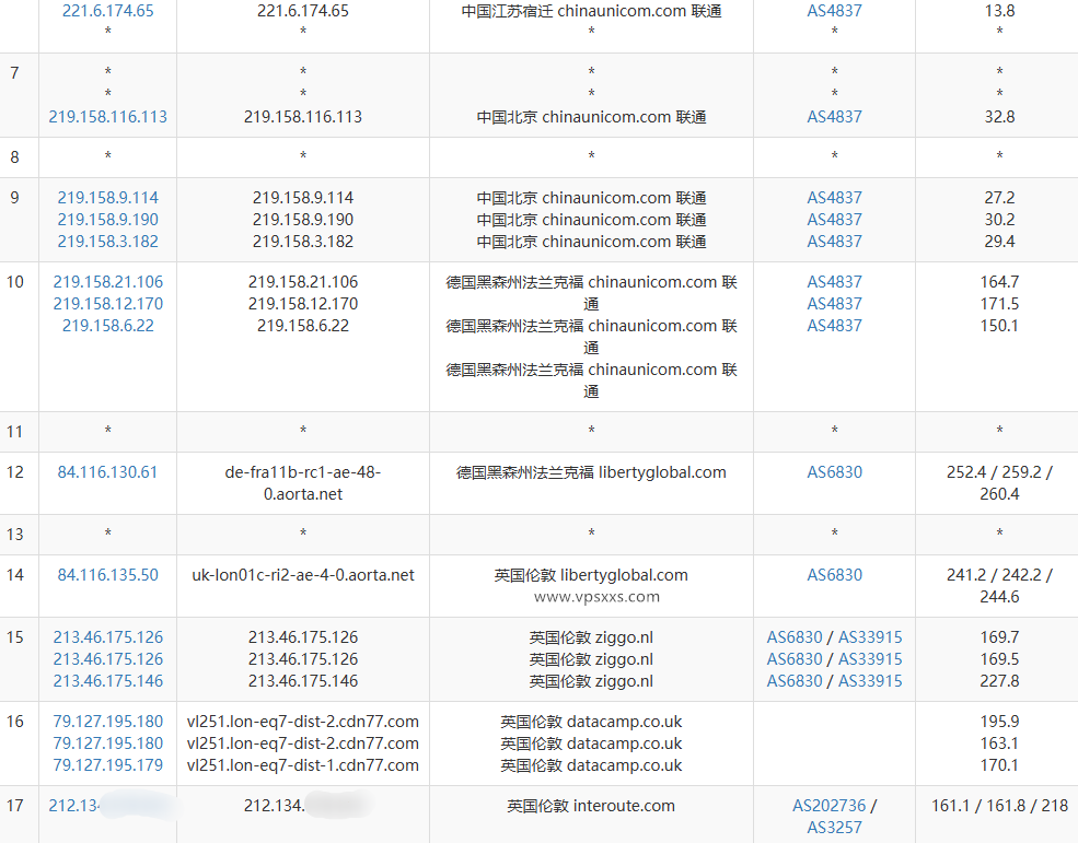 丽萨主机英国GTT住宅VPS联通去程路由