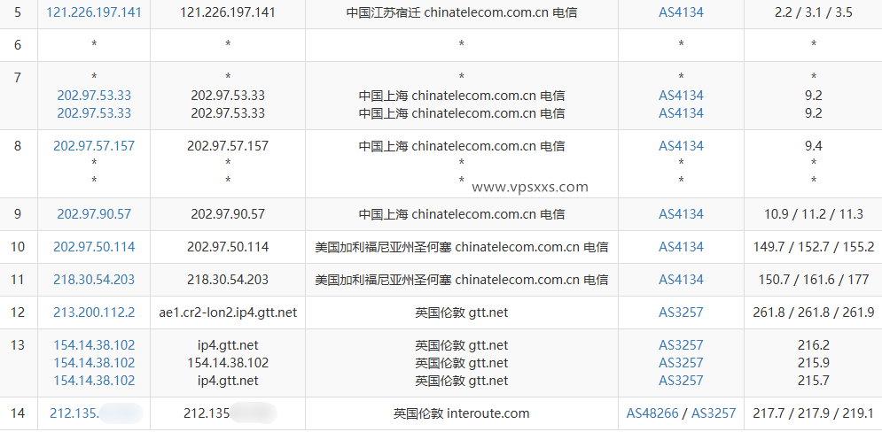 丽萨主机英国catixs VPS电信去程路由