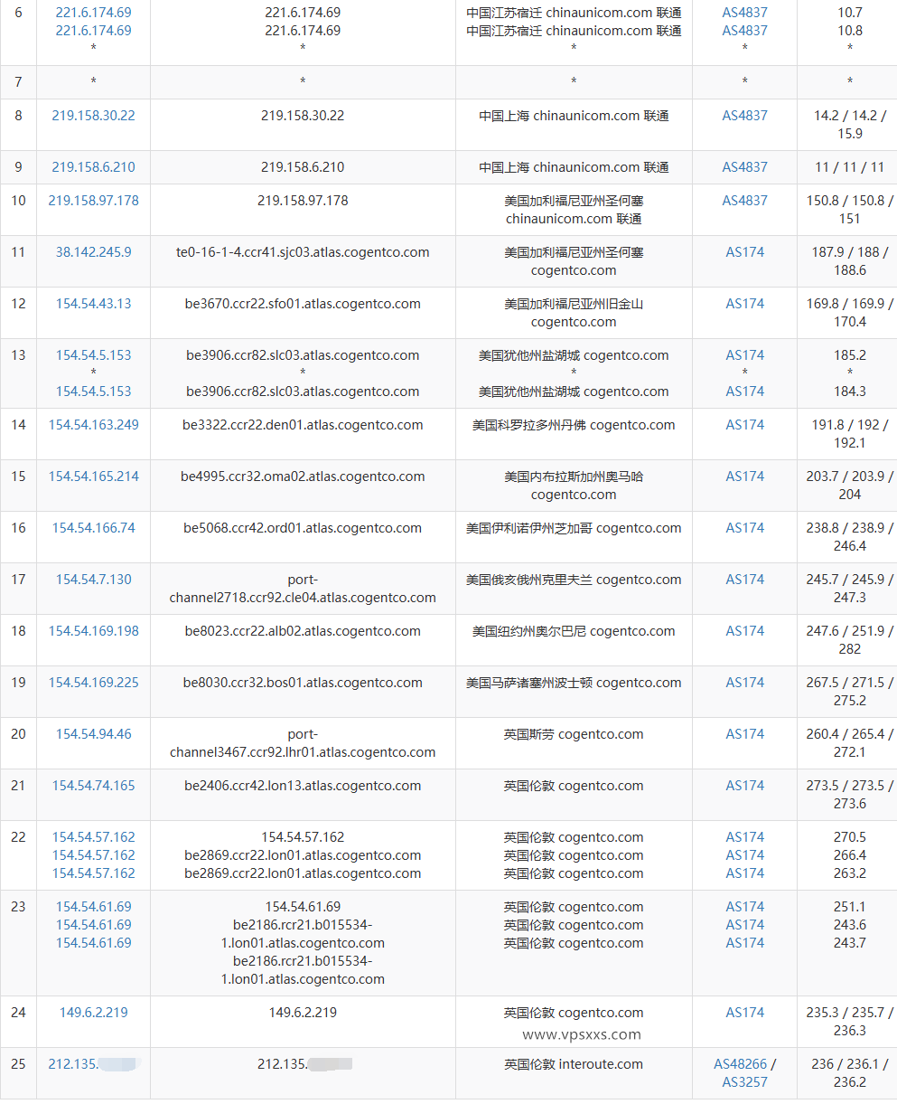丽萨主机英国catixs VPS联通去程路由