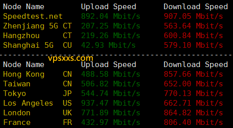 Hostwinds美国达拉斯VPS到国内外上传下载速度测试