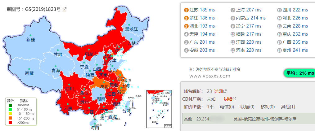 Hostwinds美国达拉斯VPS国内ping