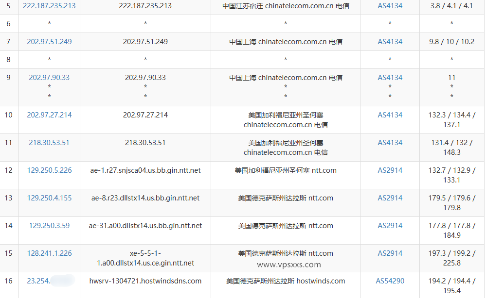 Hostwinds美国达拉斯VPS电信去程路由