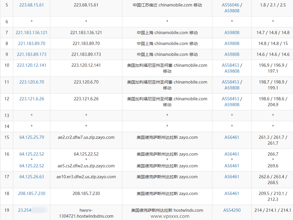 Hostwinds美国达拉斯VPS移动去程路由