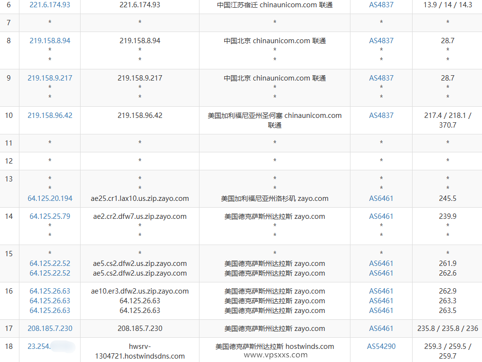 Hostwinds美国达拉斯VPS联通去程路由