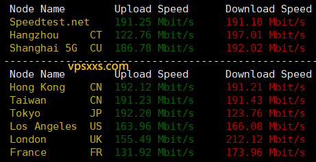 丽萨主机台湾VPS到国内外上传下载速度测试