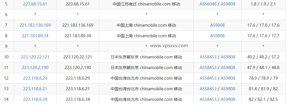 丽萨主机台湾VPS移动去程路由