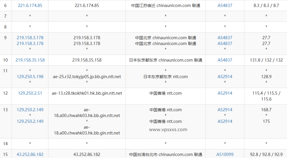 丽萨主机台湾VPS联通去程路由