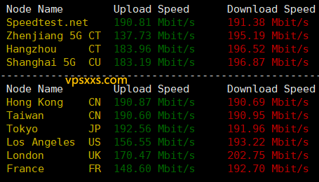 吉云香港CMI VPS到国内外上传下载速度测试