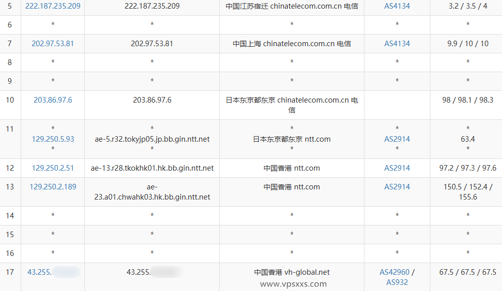 吉云香港CMI VPS电信去程路由