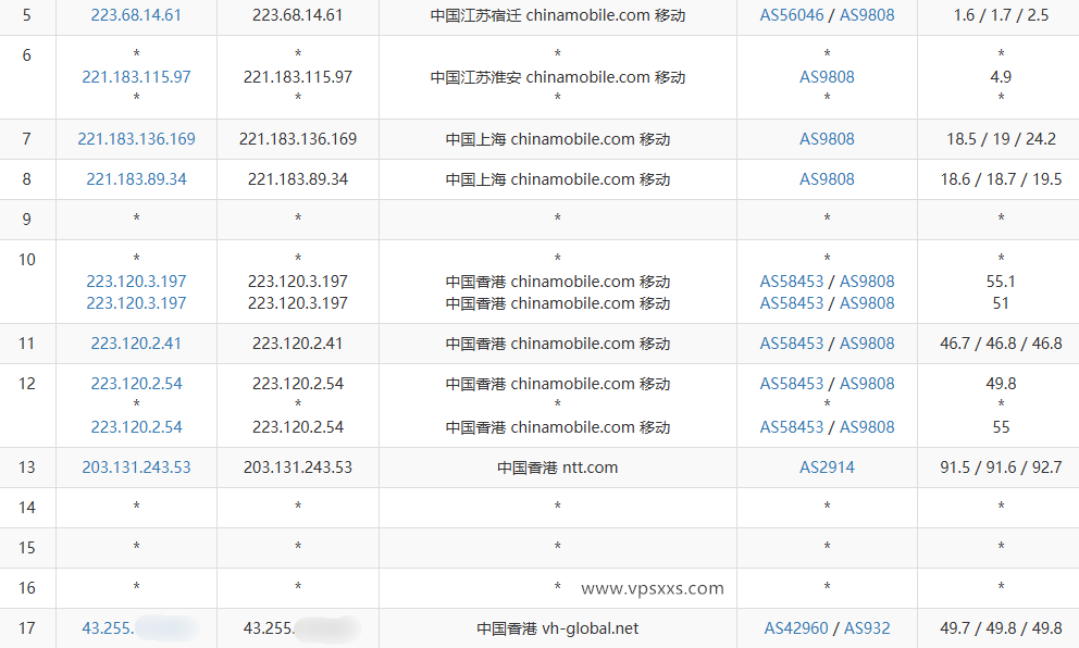 吉云香港CMI VPS移动去程路由