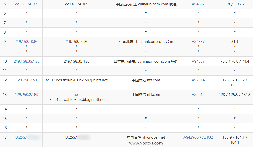 吉云香港CMI VPS联通去程路由