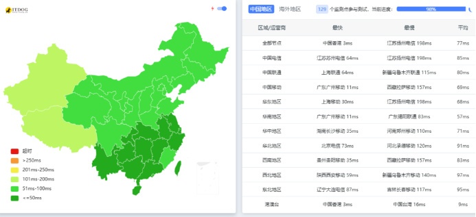 莱卡云香港高防测评409