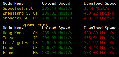 LOCVPS湖南移动VPS到国内外上传下载速度测试