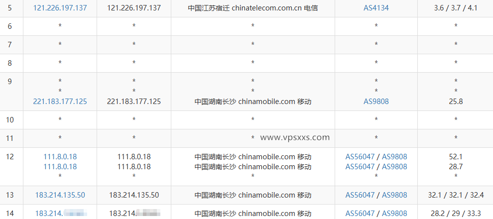 LOCVPS湖南移动VPS电信去程路由