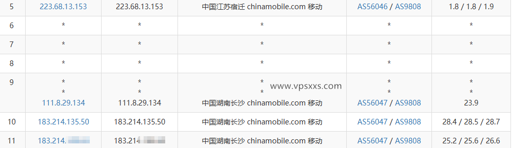 LOCVPS湖南移动VPS移动去程路由