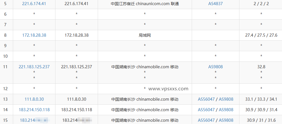 LOCVPS湖南移动VPS联通去程路由