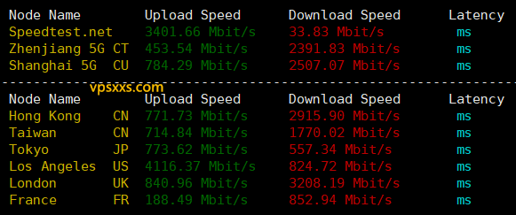RAKsmart美国西雅图大陆优化VIP VPS到国内外上传下载速度测试