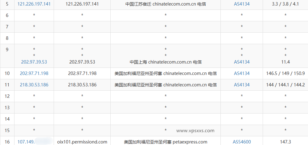 RAKsmart美国西雅图大陆优化VIP VPS电信去程路由
