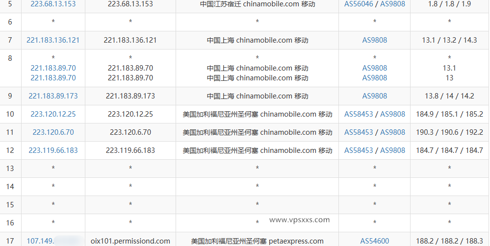 RAKsmart美国西雅图大陆优化VIP VPS移动去程路由