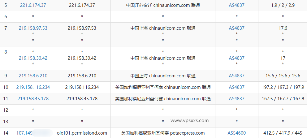 RAKsmart美国西雅图大陆优化VIP VPS联通去程路由