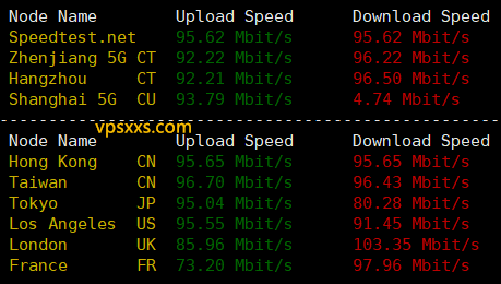丽萨主机香港iCable住宅VPS到国内外上传下载速度测试