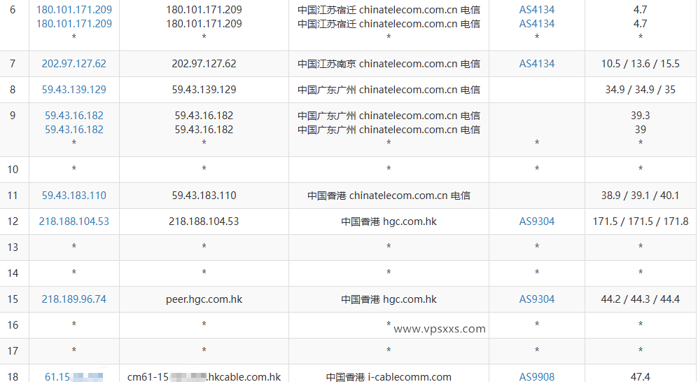 丽萨主机香港iCable住宅VPS电信去程路由