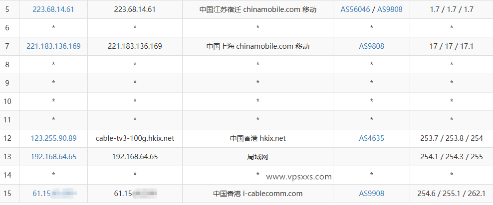 丽萨主机香港iCable住宅VPS移动去程路由