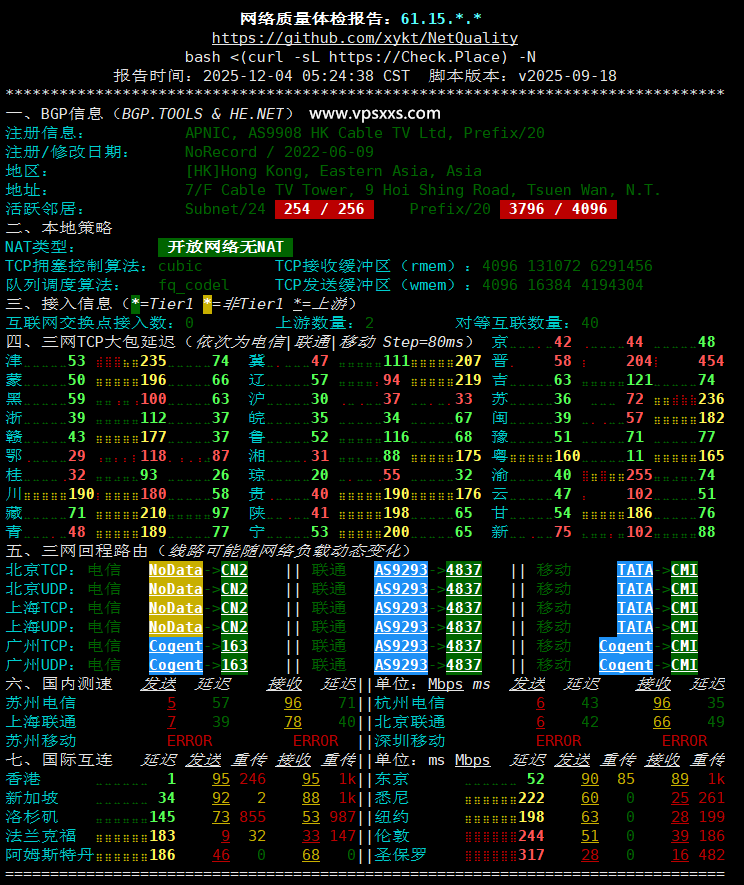 丽萨主机香港iCable住宅VPS网络质量体检报告