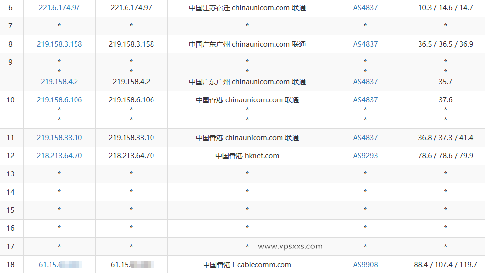 丽萨主机香港iCable住宅VPS联通去程路由