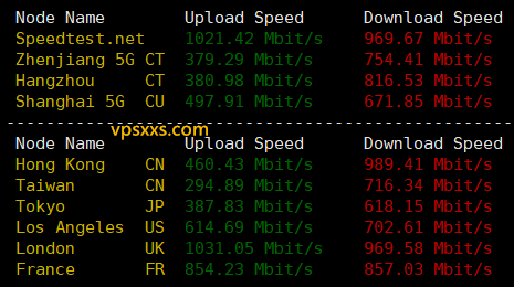 六六云德国原生IP VPS到国内外上传下载速度测试