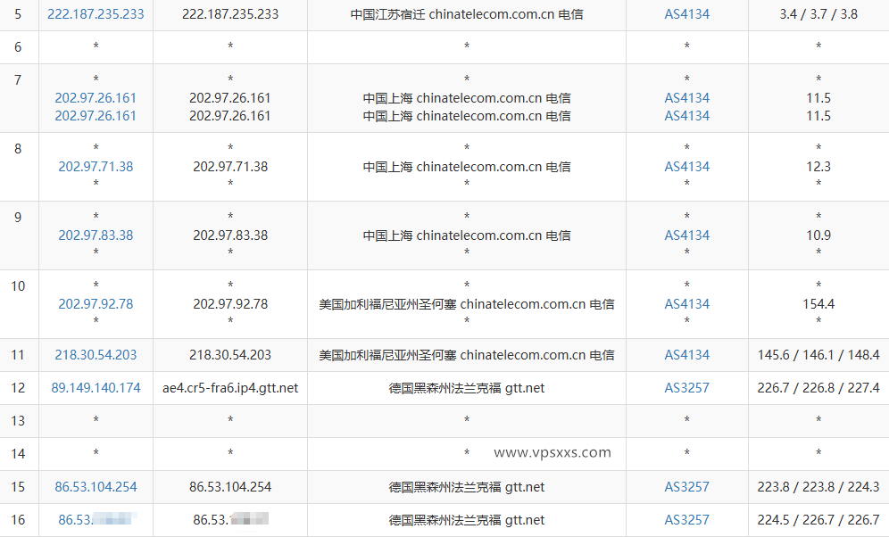 六六云德国原生IP VPS电信去程路由