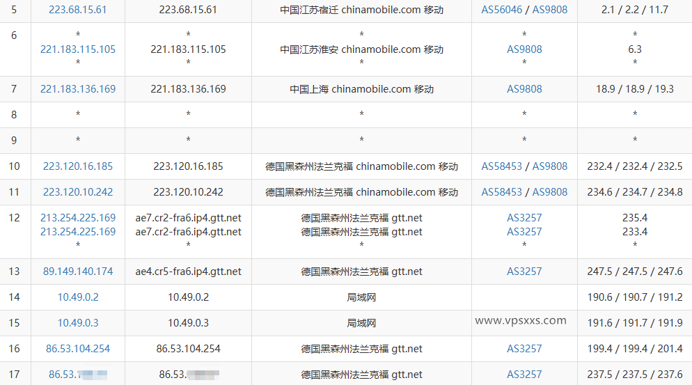 六六云德国原生IP VPS移动去程路由