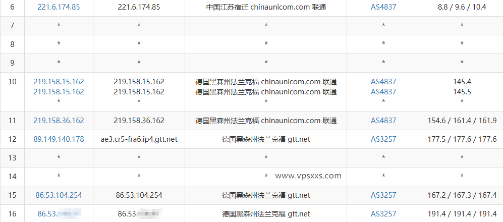 六六云德国原生IP VPS联通去程路由