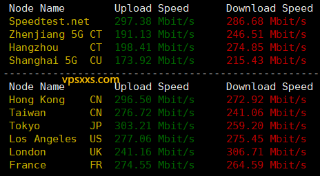 荫云香港HGC VPS到国内外上传下载速度测试