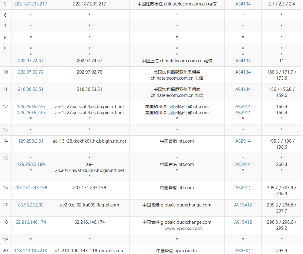 荫云香港HGC VPS电信去程路由