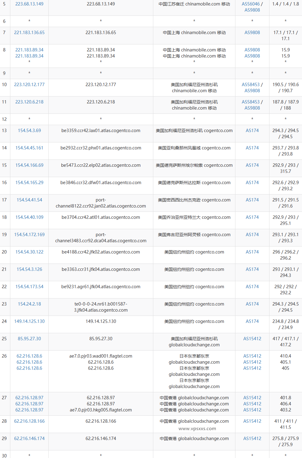 荫云香港HGC VPS移动去程路由