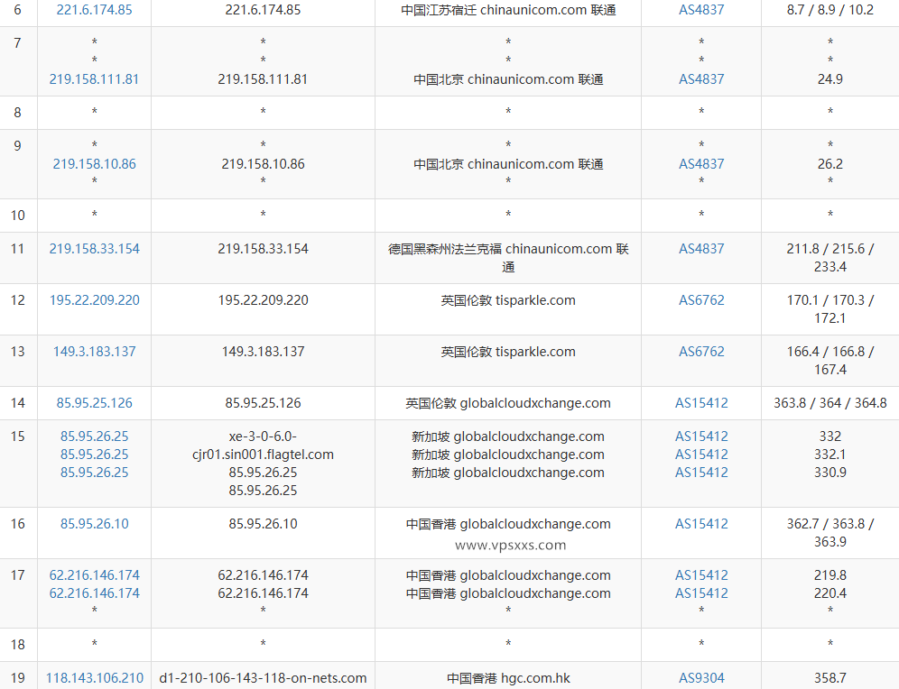 荫云香港HGC VPS联通去程路由